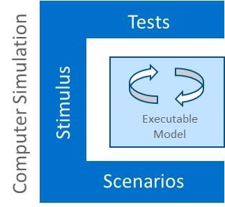 digital twin, digital twin analytics