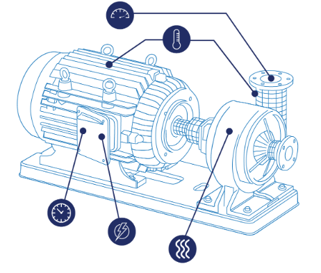 digital twin, digital twin analytics