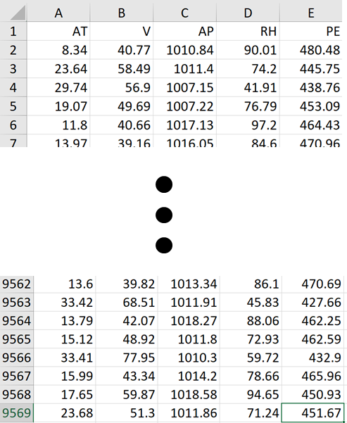 spreadsheets, data, analytics