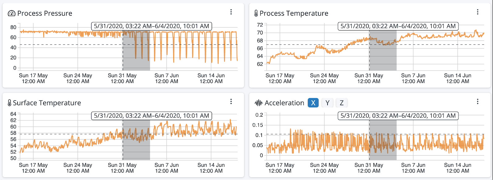 spreadsheets, data, analytics, big data